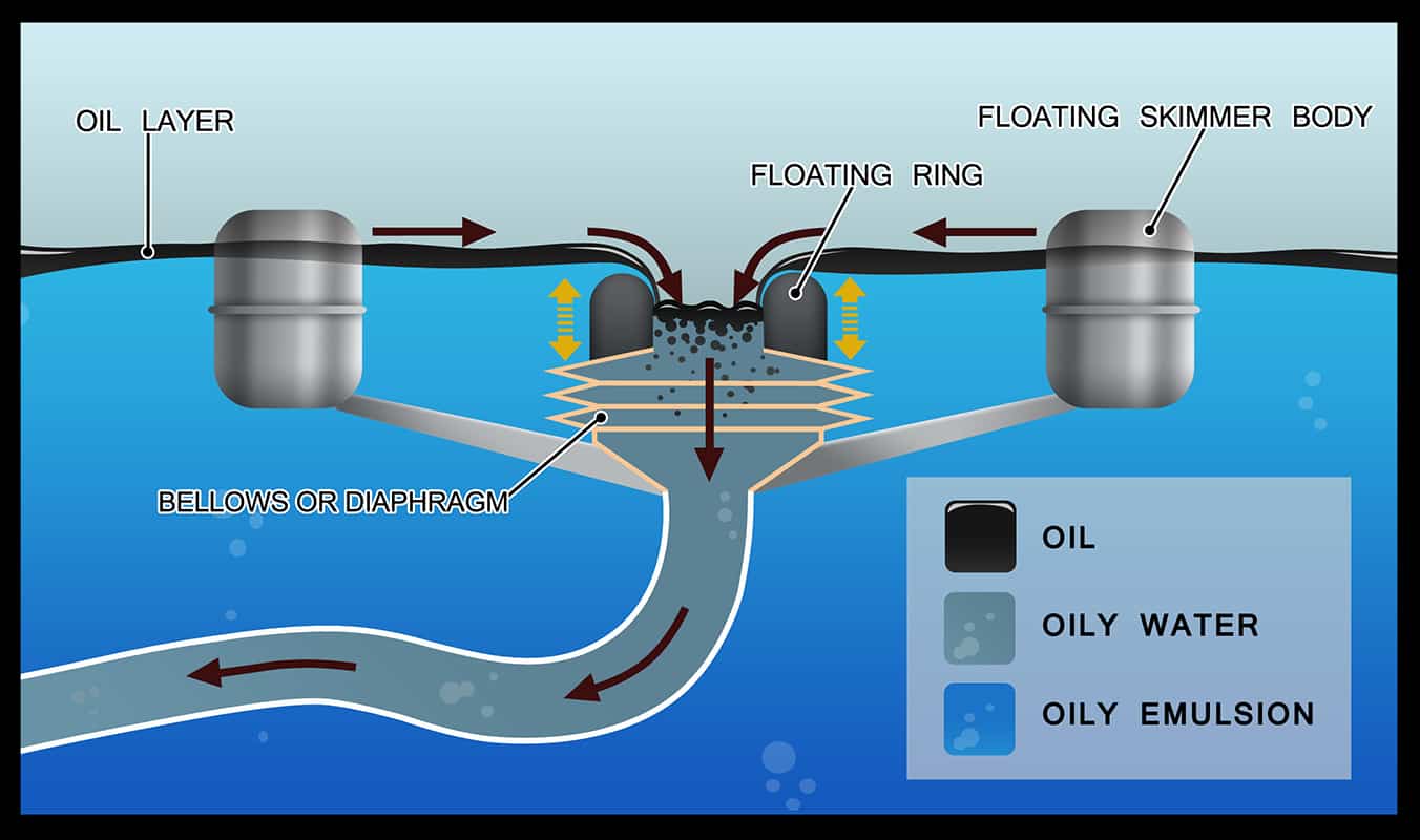 Oil Pit Seperator AQUAQUICK 2000 AQUAQUICK GLOBAL B.V
